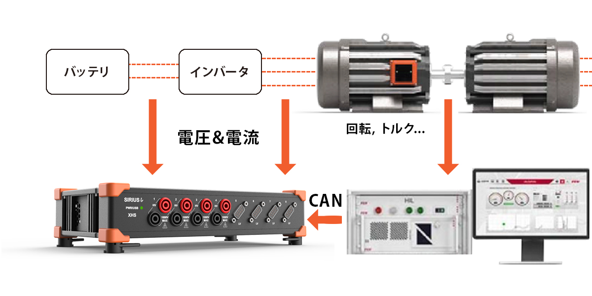 eモビリティ